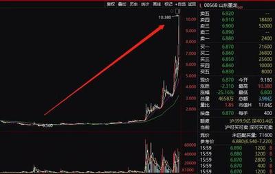 发生了什么?18倍超级大牛股山东墨龙突然闪崩、暴跌34%