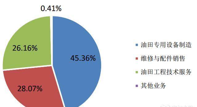 石油涨价产业链逻辑和机会梳理